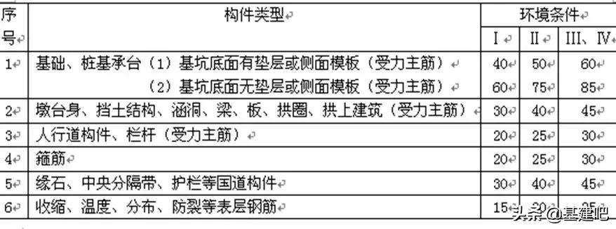 最漂亮的桥梁设计图,零基础桥梁图纸的整套识图