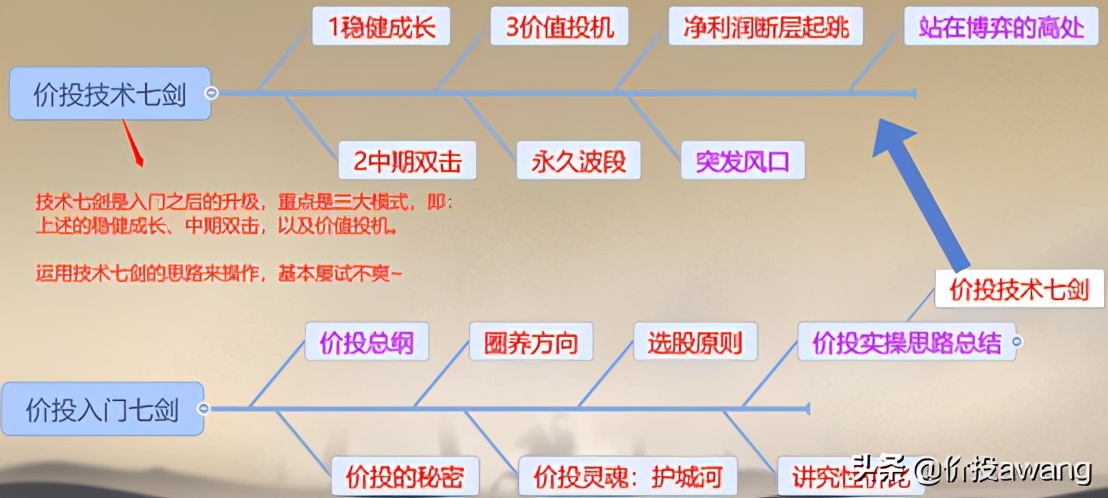 丸美股份现状分析,丸美股份胶原蛋白