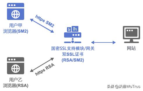 鍚敤鍥藉瘑ssl鍗忚鏀寔360,360鍚敤鍥藉瘑ssl鍗忚鏀寔