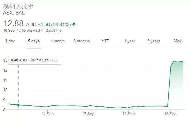 蒙牛为什么收购澳洲乳品,蒙牛收购的婴幼儿奶粉有哪些