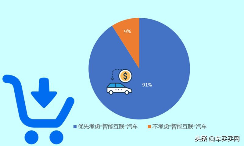 别克和保时捷,互联领域