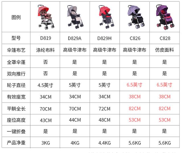 一台婴儿车可以搞定一切吗,婴儿车选购攻略