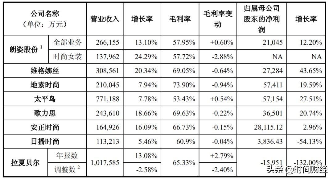 zara亏损案例,拉夏贝尔为何被称为中国zara