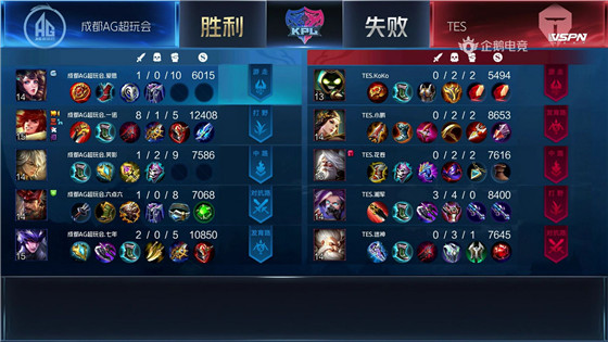 kpl光之轮换是什么,ag光之轮换场面