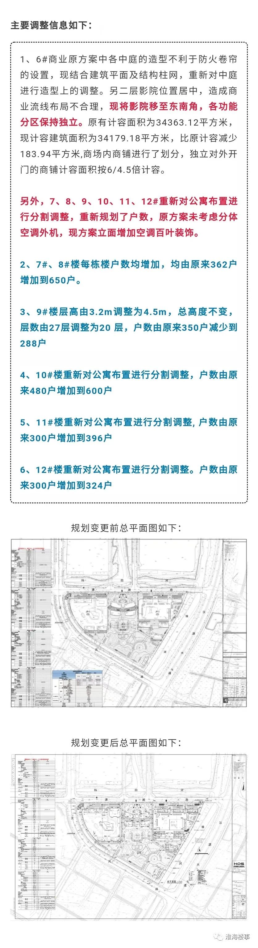 徐州新城区超200米商业综合体,徐州200米超高层