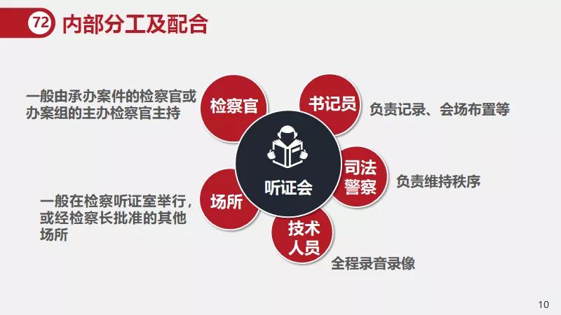 行政诉讼监督听证规定,行政诉讼监督规则再审检察建议