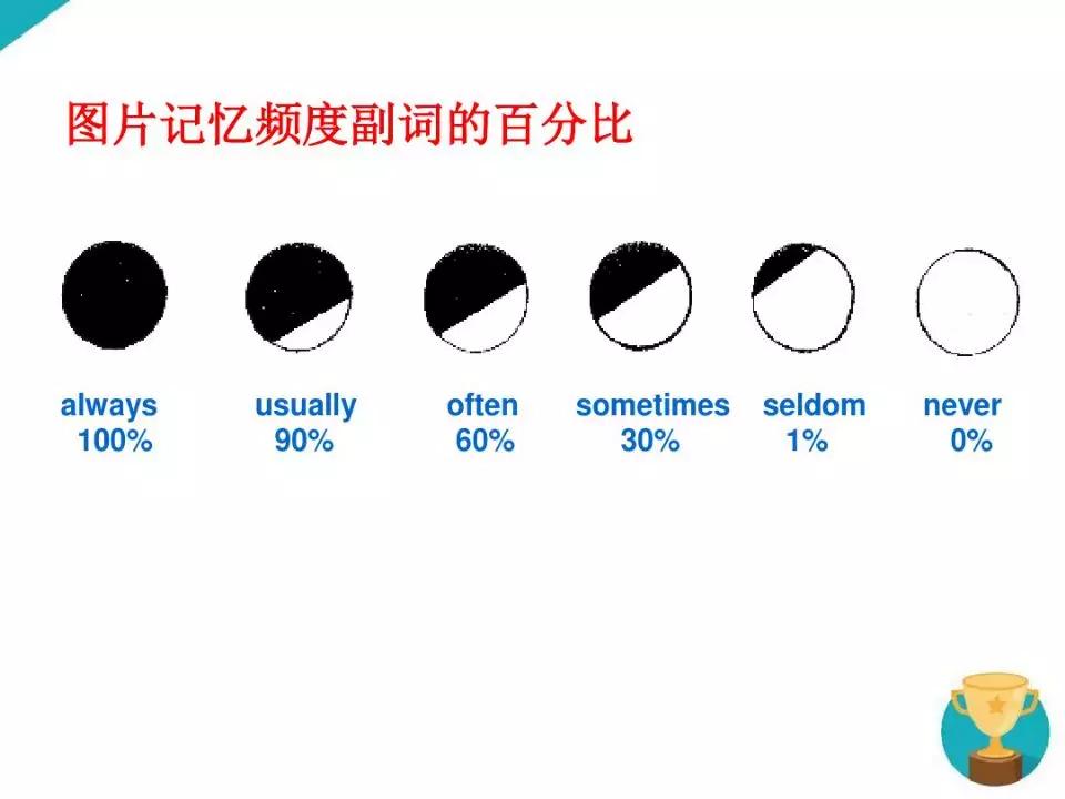 中考1600词汇速记方案,中考1600词汇详解细读默写版