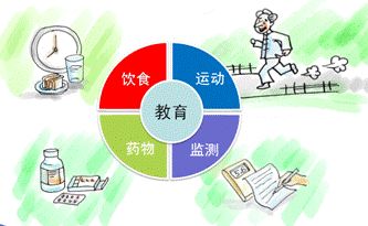 早期糖尿病怎么控制空腹血糖,糖尿病空腹血糖如何控制在6以下