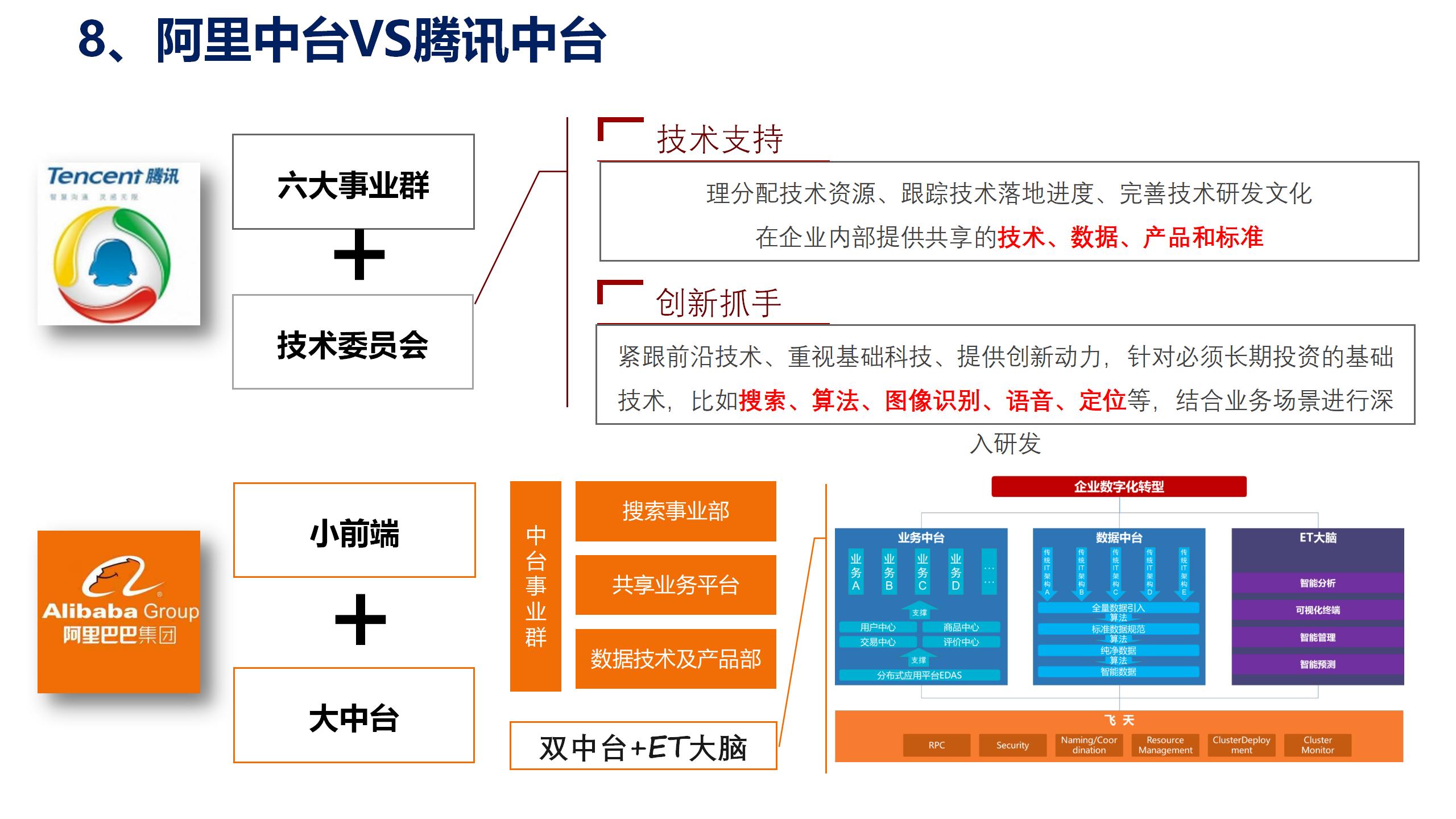 数据中台运营培训,数据中台运营ppt