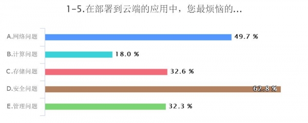 2019涓浗浜戣绠楄涓氱爺绌舵姤鍛婁細,浜戣绠楀叕鏈変簯
