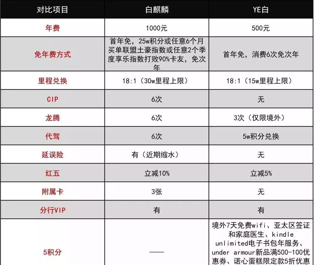 交行优逸白金卡不激活会扣年费吗 (交行优逸白金卡如何免年费)