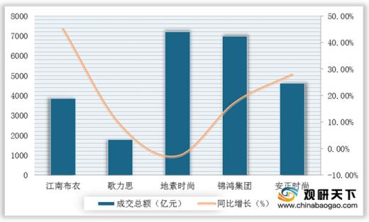 优衣库中国大陆业绩大降,优衣库电商销量