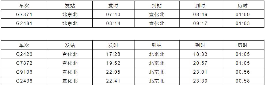 京张高铁正确打卡方式,京张高铁一日跑几趟