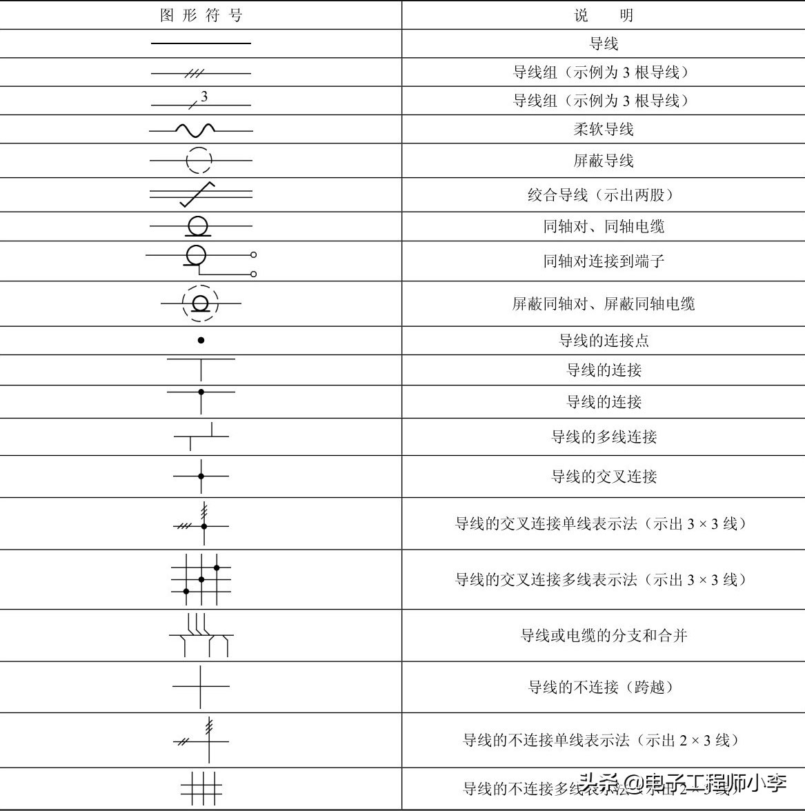 如何快速学会看懂电路图,汽车电路图识读快速入门书推荐