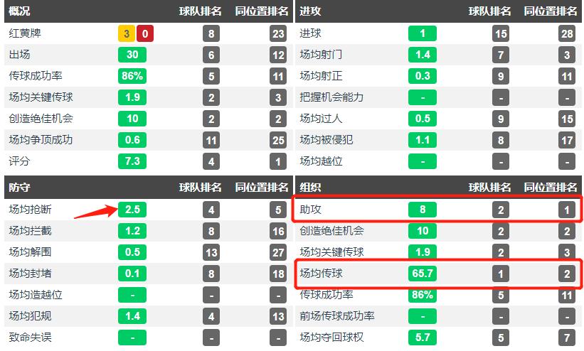 低调的中场大师蒿俊闵,穆里尼奥离开狼队