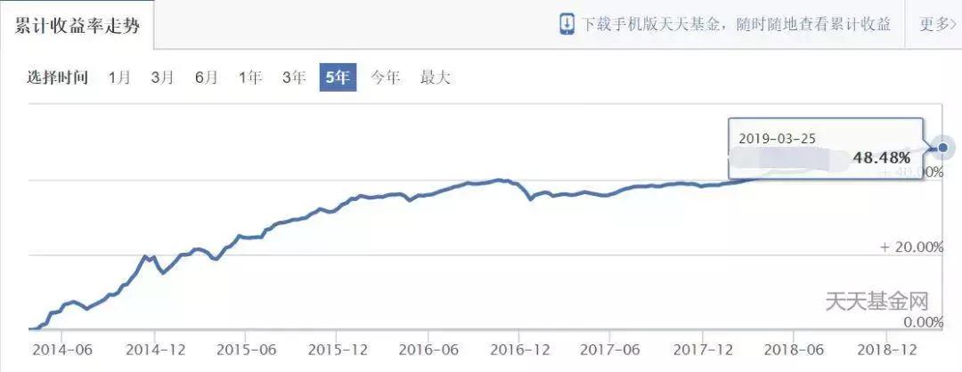 投资什么最稳健收益高,投资哪种产品收益高