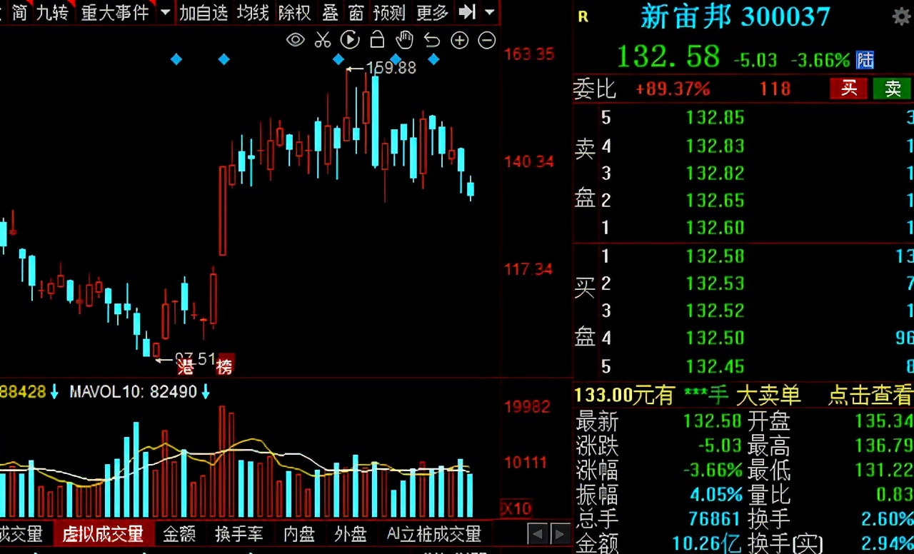 锂电产业链细分龙头有哪些,盘点锂电产业各环节的龙头