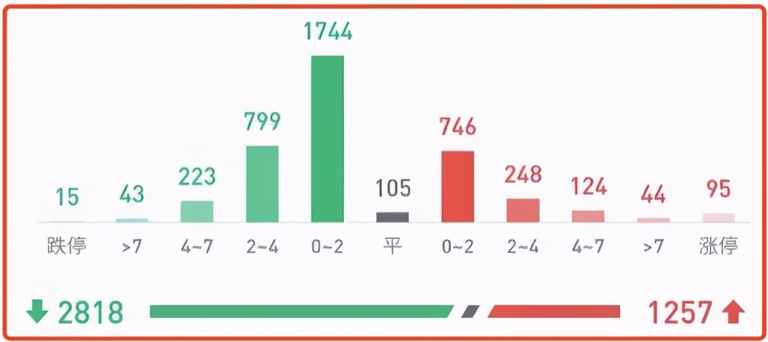 公募基金一哥易主,公募一哥跑路