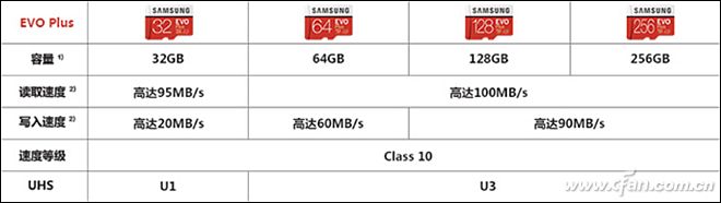 存储卡买什么好,存储卡知识大全存储卡哪种好