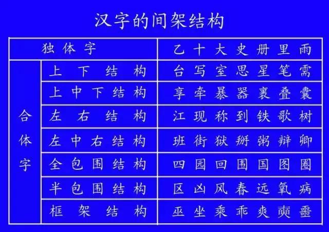 最新规范汉字的笔顺,国家规定笔画笔顺规则图片