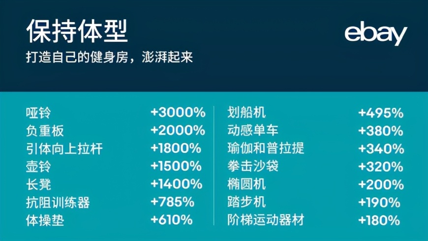 ebay热卖数据,ebay运动品类
