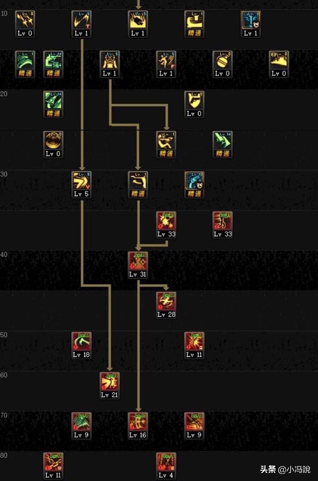 dnf女漫游多重爆头怎么用,dnf100级女漫游刷图视频