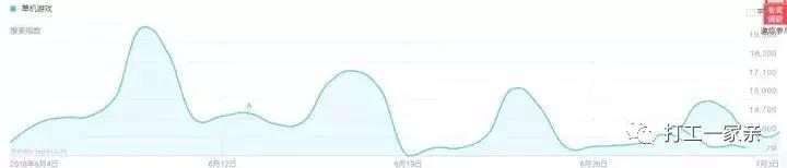 分享赚钱100例,月入1万的100个赚钱项目