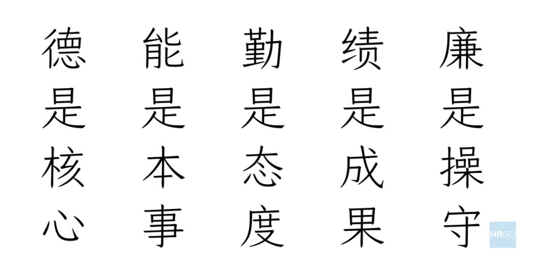 5种绩效考核方法kpi都含哪些,kpi绩效考核的全过程