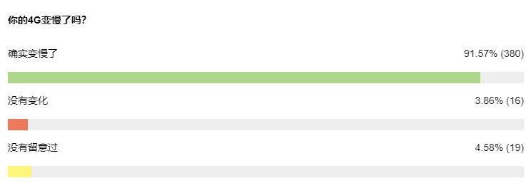 4g网速慢的解决办法,4g网速很慢怎么回事