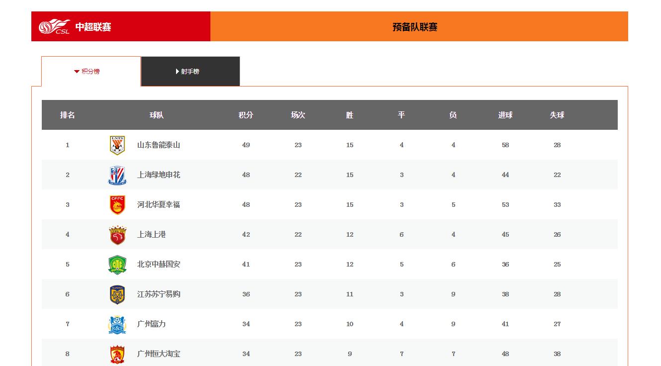国安上港保级大战,2019中超国安客场战胜恒大