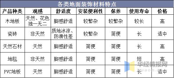 pvc地板2021年产销量,pvc地板市场前景