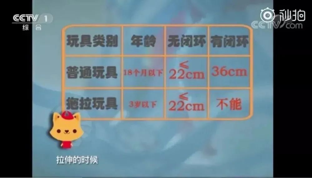 被列入黑名单的玩具,这十种危险的玩具千万不要买