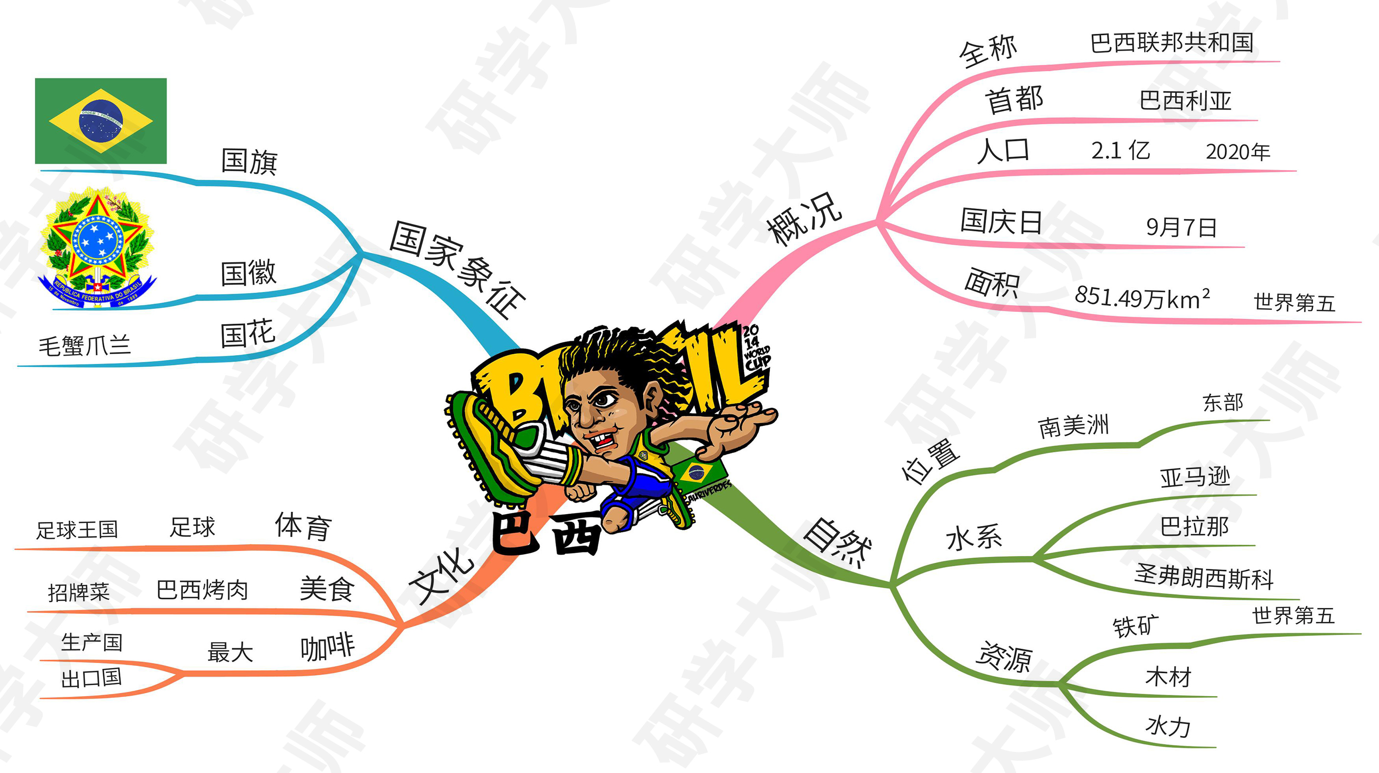 奥运会思维导图最最最简单的,奥运思维导图