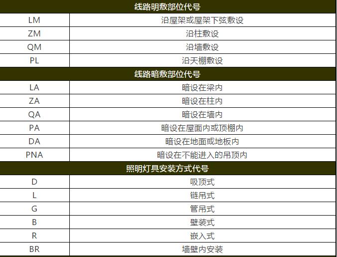 一步步教你看图纸的步骤,一步一步教你如何看图纸