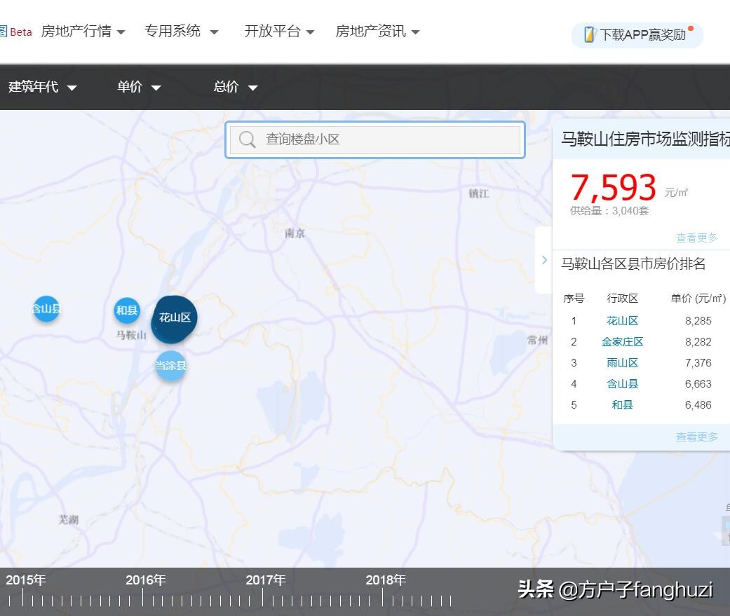 目前马鞍山房价是涨还是降,马鞍山市目前房价下跌了吗