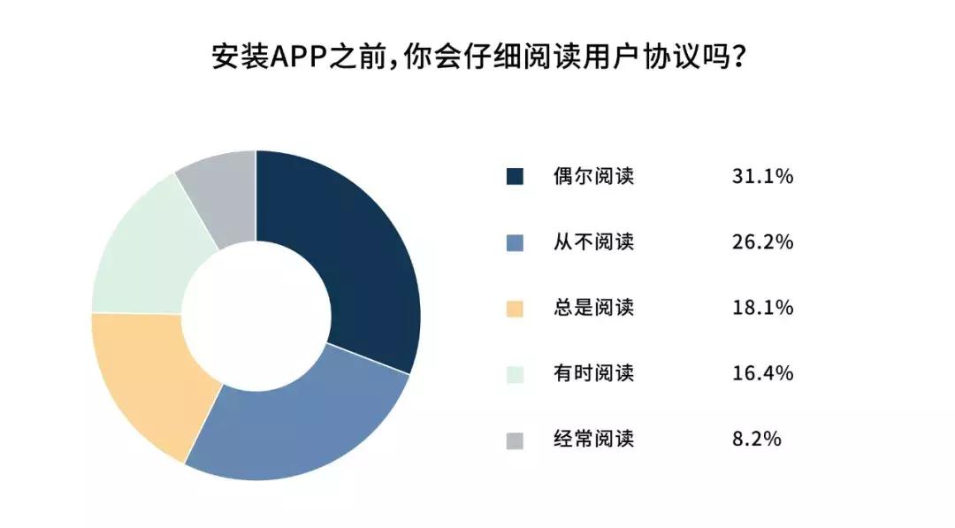我从*市黑**人肉出34.6万条个人信息，多数被害者麻木不仁