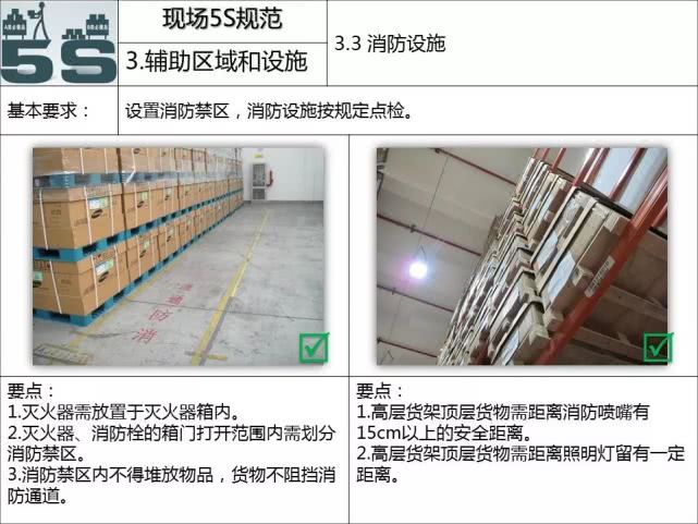 工厂5s管理与现场改善方法,5s管理与现场改善方法ppt