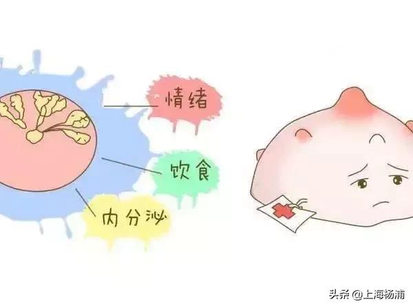 健康宣教乳腺癌,健康科普临床试验乳腺癌