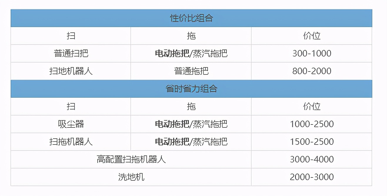 一口气丢了6个鸡肋拖把,我终于收获了舔地级干净