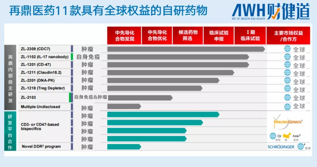 “遍地是药王，短暂又辉煌。”License-in的昨天、今天与明天