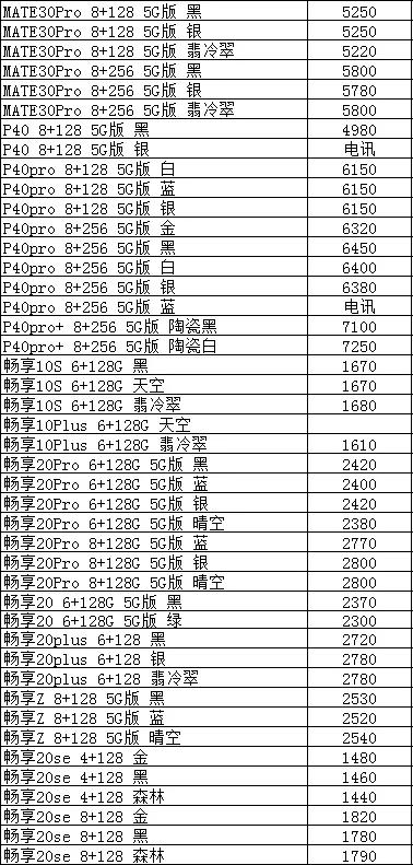 手机批发价比官网便宜,2022手机批发市场价格表大全