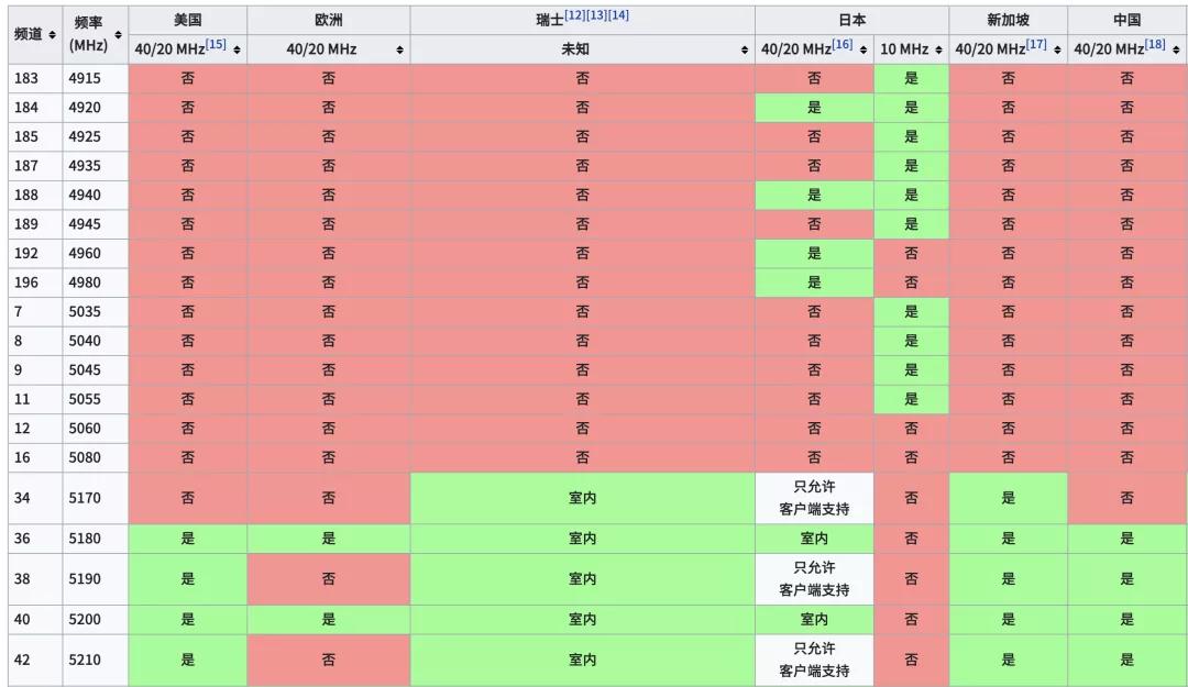 连接了wi-fi但很卡怎么办,wi-fi又慢又卡怎么办