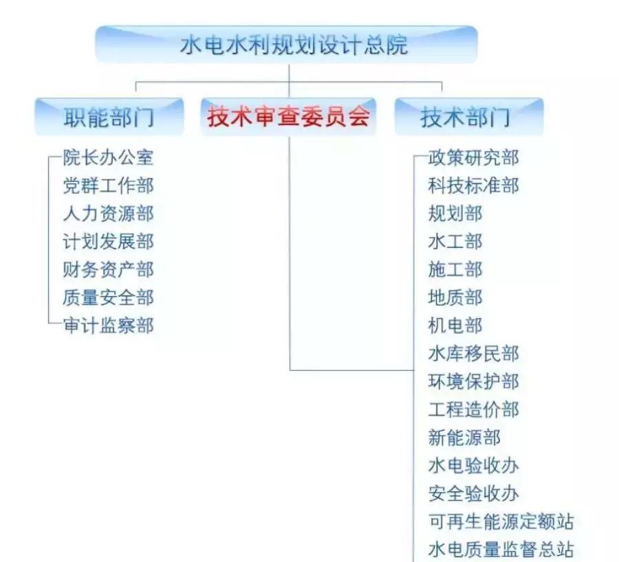 中国四大电力公司是国企吗,中国四大电力大学排名