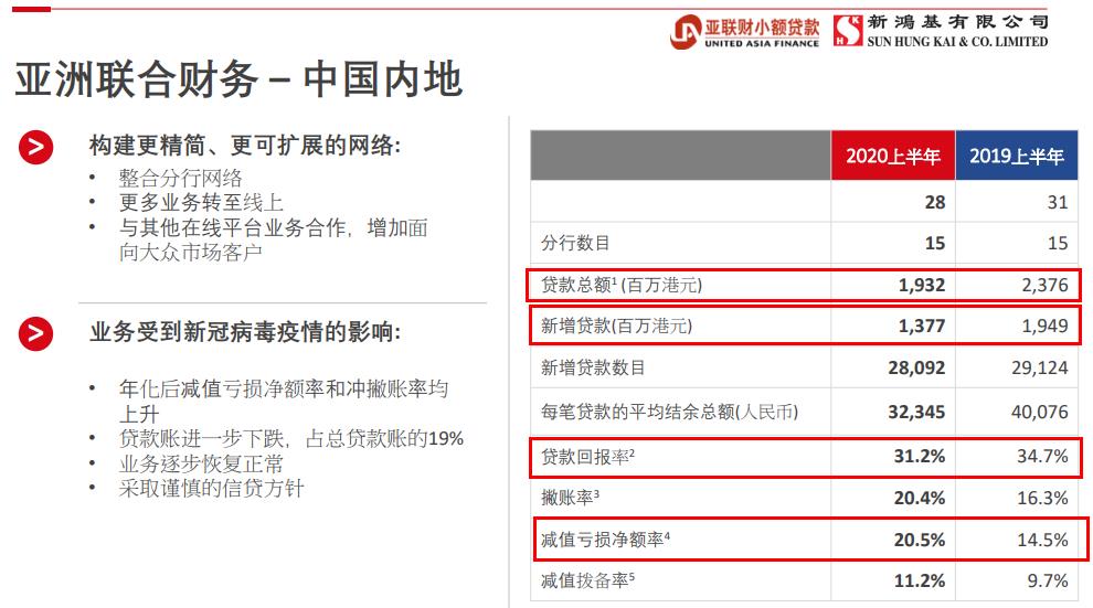 新鸿基负债,新鸿基资产负债情况