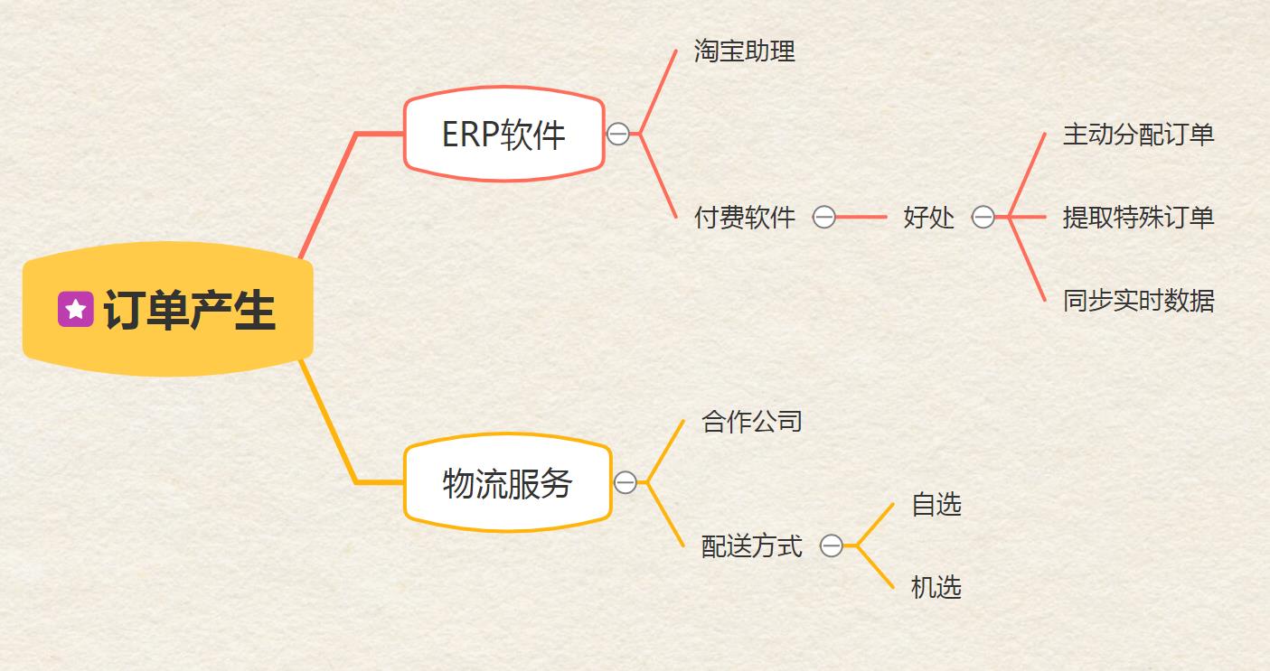 淘宝电商运营助理工作内容,如何做好淘宝运营好一家店铺