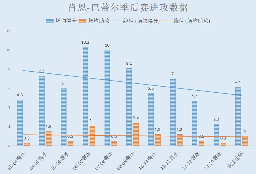 肖恩巴蒂尔防守教学,肖恩巴蒂尔防守科比
