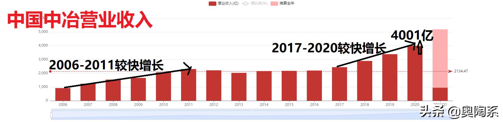 中国中冶科工集团有限公司,中国中冶西南分公司