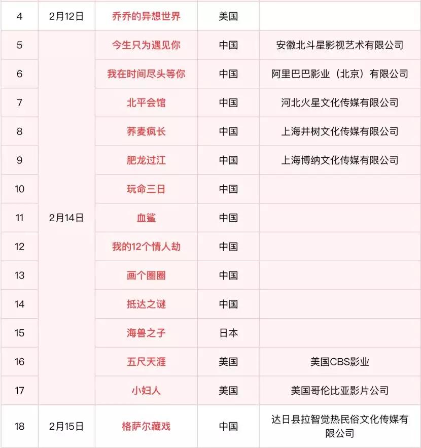 春节档电影票房7822亿元再创新高,春节档电影票房大卖情人节创新高