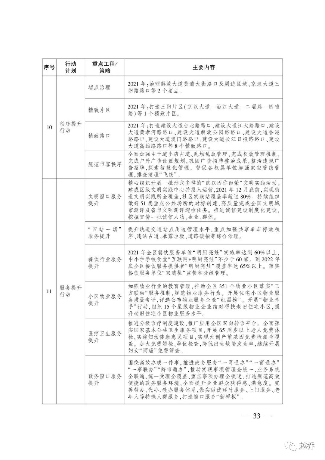 武汉最新规划消息,国家发改委对武汉最新定位