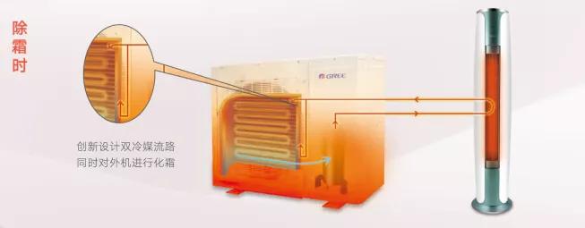 格力空调什么型号制冷不直吹,格力柜式空调除霜标志图片